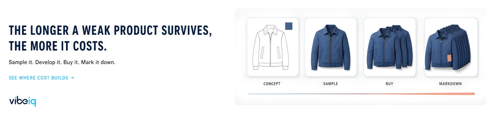 VibeIQ: The longer a weak product survives, the more it costs. See where cost builds.